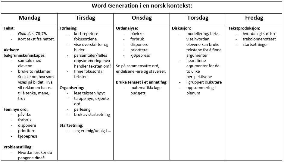Word Generation - oppsummering
