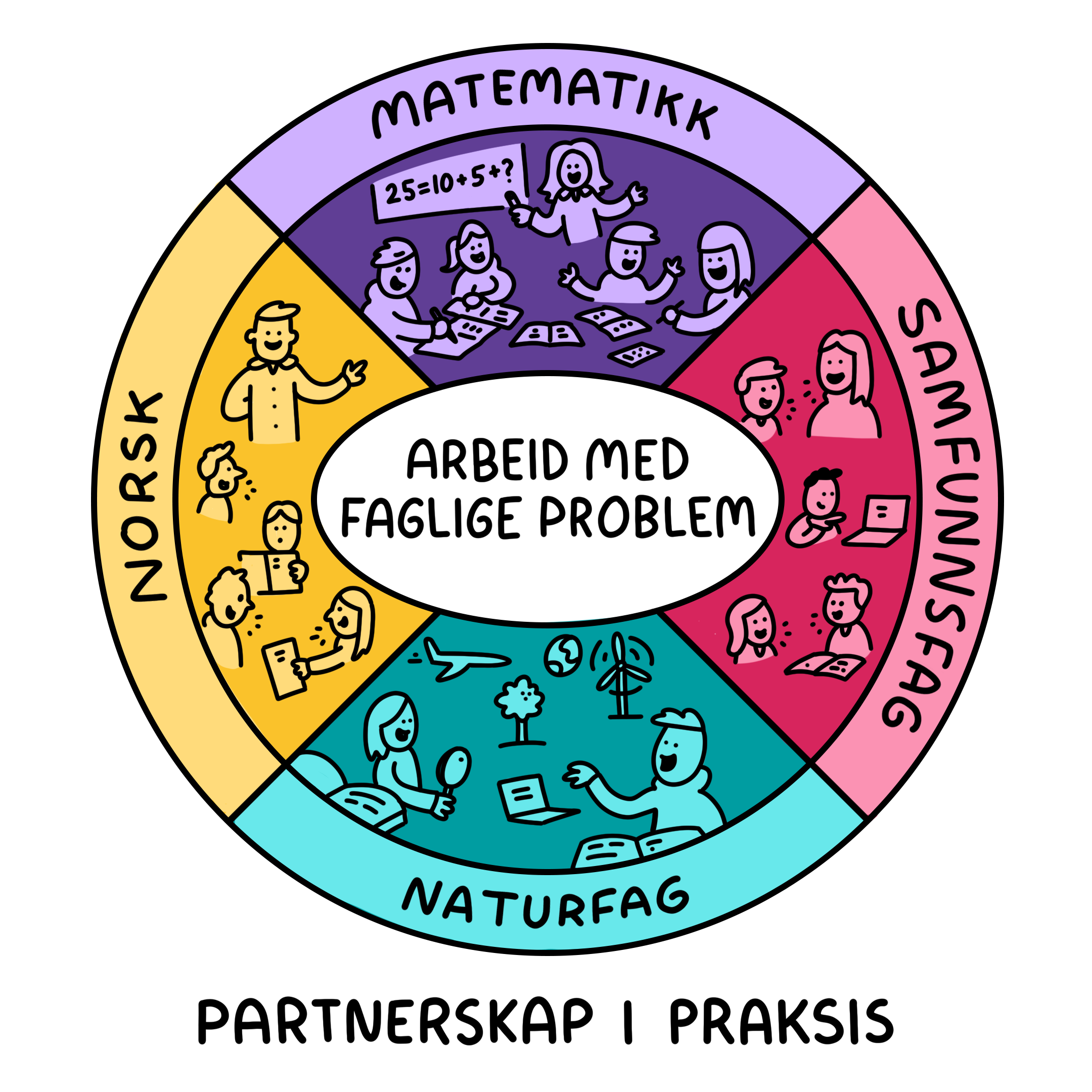 Partnerskap i praksis logo