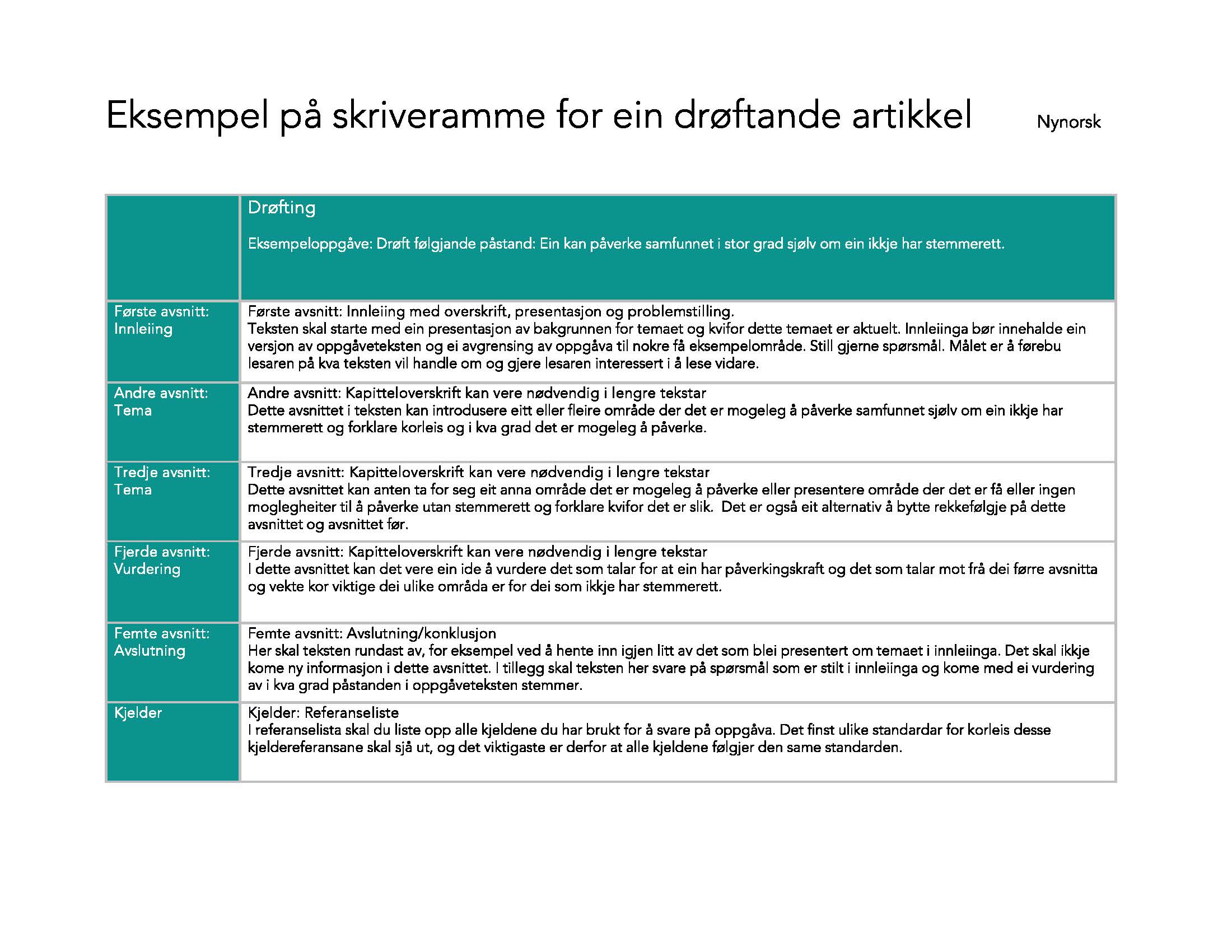 Bildet viser et dokument som kan brukes som skriverammefor drøftende artikkel